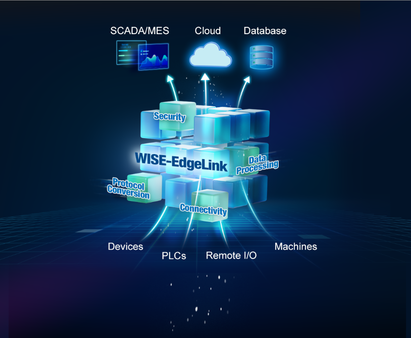 Wise-EdgeLink