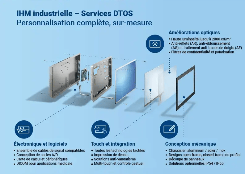 Schéma IHM industrielle