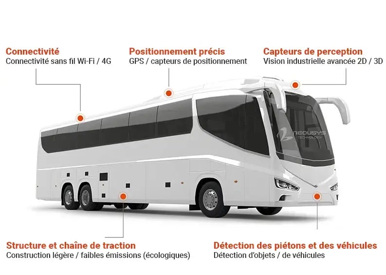 Neousys Technology - Transport