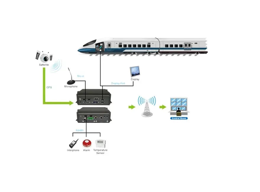 Schéma d'une pièce électronique dans un train