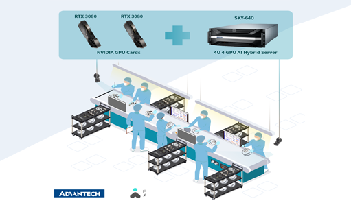 Inspection visuelle par IA : la solution Advantech pour l’industrie