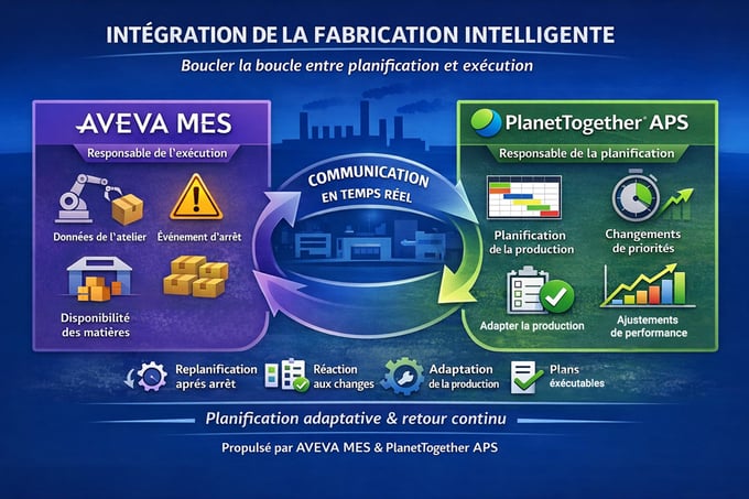 Comment connecter planification et exécution pour tenir ses engagements de production ?