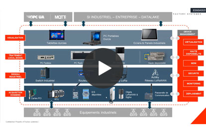 Découvrez l'ensemble du portfolio de solutions IoT de Systemes