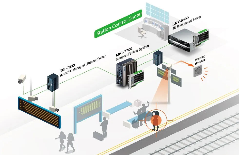 advantech-en50155-surveillance-quai