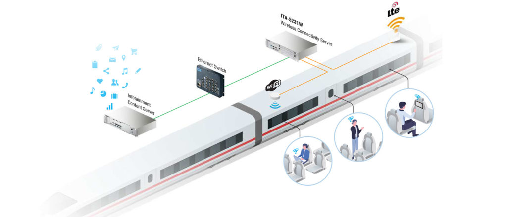 divertissement-passagers