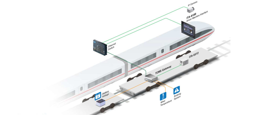 monitoring-systeme-vehicule