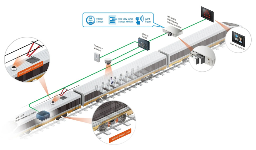 surveillance-embarquee