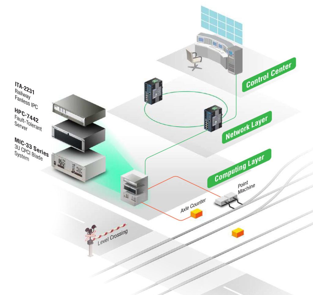 advantech-systeme-controle-trafic