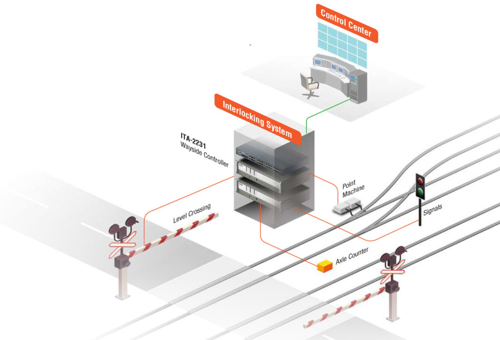 gestion-securite-bordure-voie